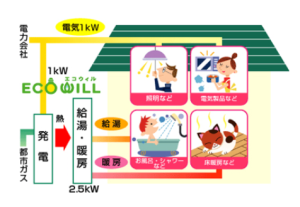 エコウィル　図